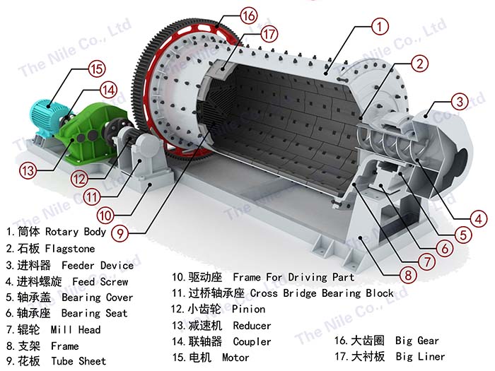 Ball Mill