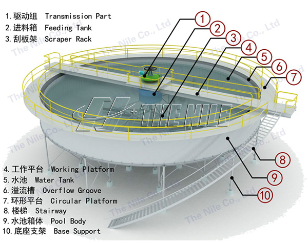 Pulp thickener