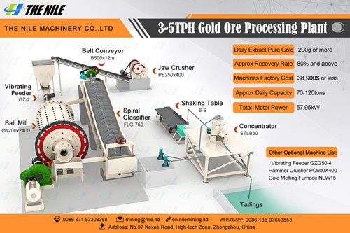 Best Selling Gold Ore Processing Plant